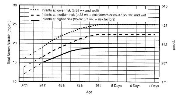 35 hafta üzeri YD da önerilen KAN DEĞİŞİMİ PROTOKOLÜ Düşük riskli bebekler ( 38 hafta ve sağlıklı) Orta riskli bebekler ( 38 hafta ve risk faktörleri var veya 35-37 6/7 hafta ve iyi) 24. 36. 48.