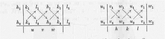 İki yüzeye ait zon ekseni iki zona ait yüzey h 1 u+k 1.v+l 1.w=0 h 2 u+k 2.v+l 2.w=0 h.u 1 +k.v 1 +l.w 1 =0 h.u 2 +k.v 2 +l.