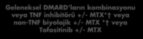 ACR 2015 Tedavi Önerileri Yerleşik RA Treat to Target # Orta-şiddetli hastalık aktivitesi* Geleneksel DMARD ların kombinasyonu veya TNF inhibitörü +/- MTX* veya non-tnf biyolojik