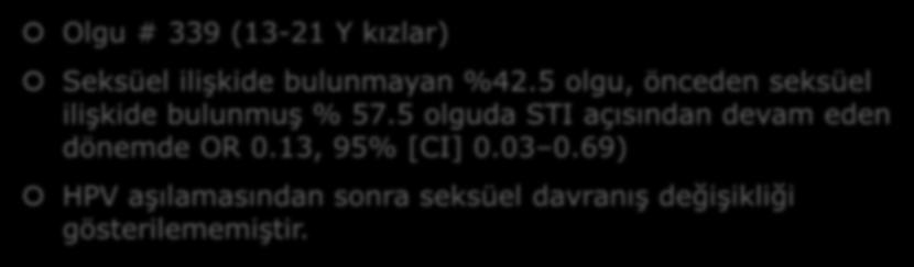 HPV Aşılaması Sonrası Seksüel Davranış Olgu # 339 (13-21 Y kızlar) Seksüel ilişkide bulunmayan %42.5 olgu, önceden seksüel ilişkide bulunmuş % 57.