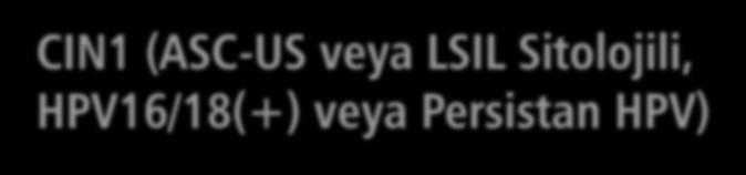 CIN1 (ASC-US veya LSIL Sitolojili, HPV16/18(+) veya Persistan HPV) Tedavisiz Takip Cotesting @