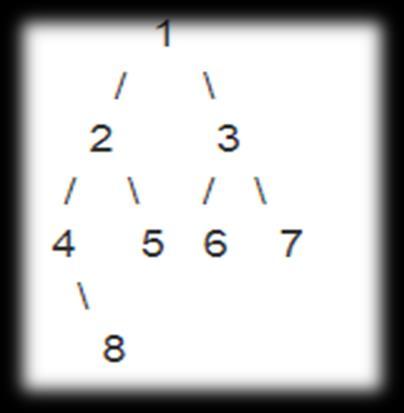 Sayfa#3 Soru#3 (20 puan): Ağaç üzerinde gezinme (traversal) temelde inorder, postorder ve preorder şeklinde üç farklı yöntemle yapılabilmektedir.