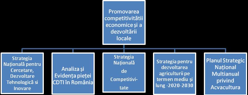 Diagrama nr. 1 În vederea optimizării utilizării şi protecţiei surselor naturale şi valorilor culturale, avem o serie de documente de planificare strategică: Diagrama nr.