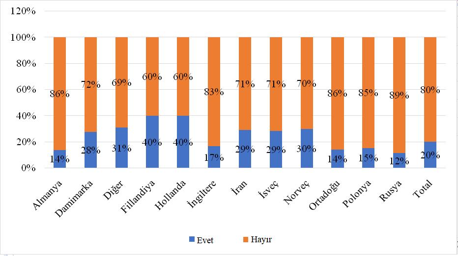 Alanya Belediyesi E- Belediye Uygulamaları Konusunda Bilgi Durumu