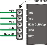 Pin RB0/INT RB0/INT pin i gerçek harici kesme (interrupt) girişidir. Pin e gelen sinyalin düşen yada yükselen kenarlarında işlen yapılabilir.