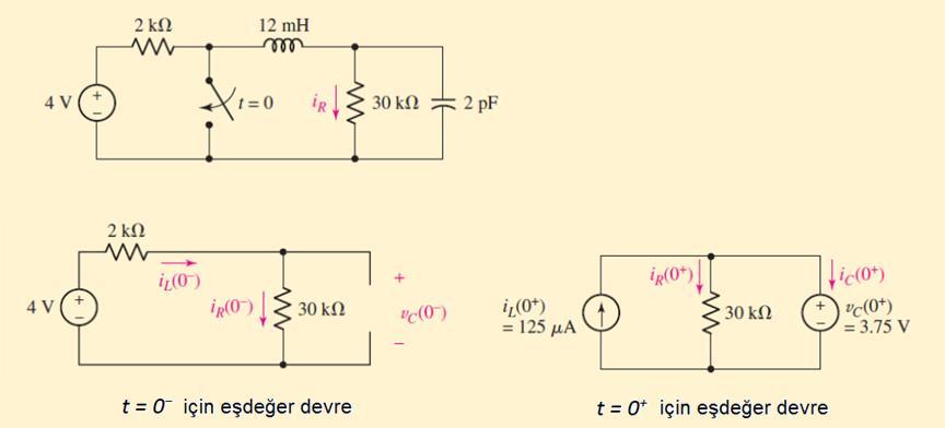 ÖRNEK 93 (1) t=0 dan sonra aşağıdaki devre basit bir paralel RLC