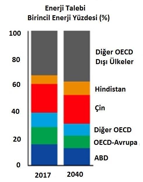 Rapor, köklü bir değişim sürecinden geçmekte olan enerjide bu süreci etkileyen faktörleri incelemiş, bunu yaparken de Paris İklim Anlaşması nı, bu çerçevede hükümetlerin vermiş olduğu ulusal katkı