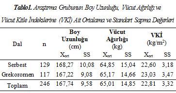 durarak uzun atlama, sağlık topu atış, gövde mekik (30 sn.), 30 metre sürat ve 20 metre mekik koşusu testinden indirek VO2max değerleri elde edilmiştir.