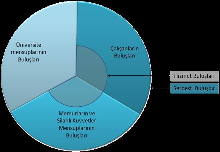 ÇALIŞANLARIN BULUŞLARINDA HAK SAHİPLİĞİ - I