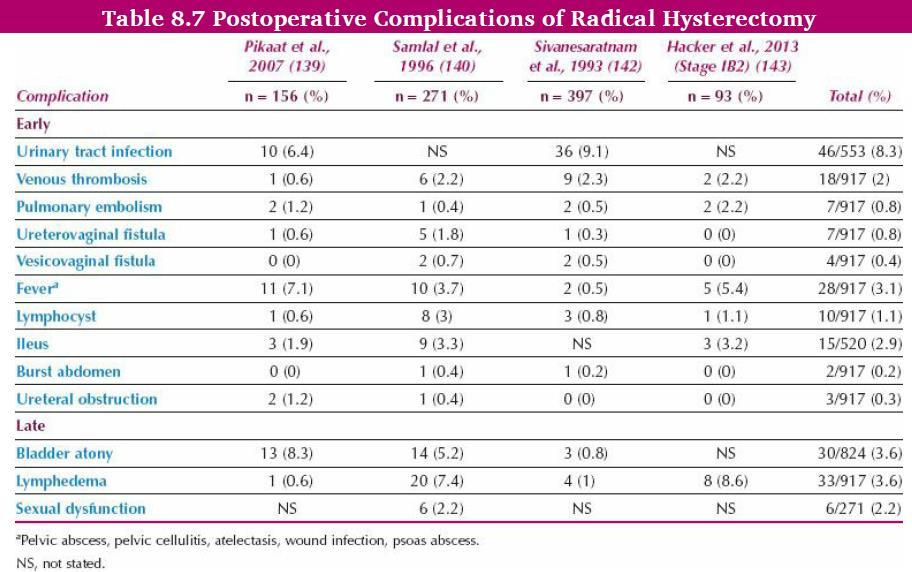Radikal Histerektomi Komplikasyonları İntraoperatif kanama riski