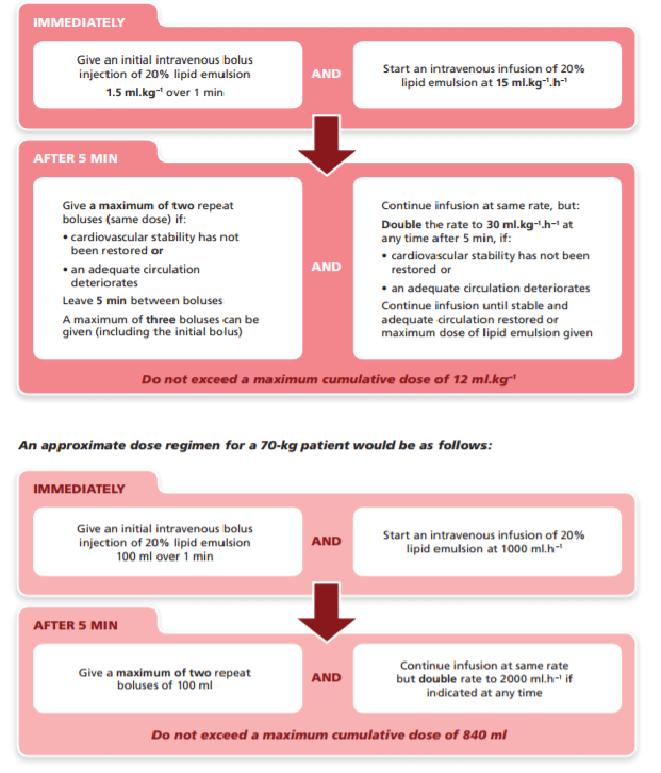 AAGBI (The Association of