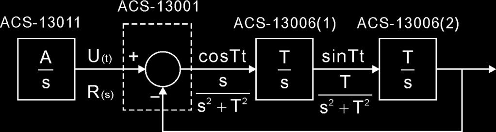 9. Oilokop kullanarak, ACS-13010 STEP+ çıkış ve ACS-13001() V o çıkış terminallerindeki inyalleri, Şekil 1-7 deki gibi ölçün ve kaydedin. 10.