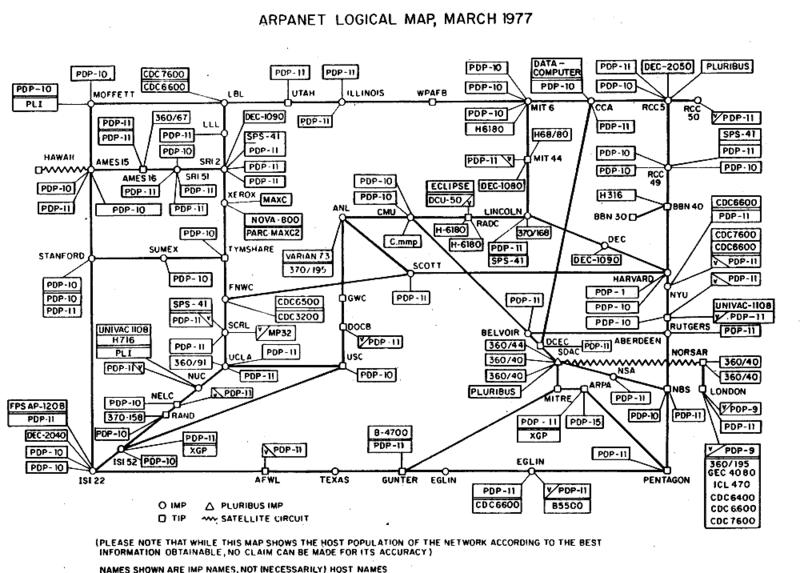 ARPANET 1969 1977 İnternetin atası, Advaced Research Projects Agency tarafından finanse edildi.