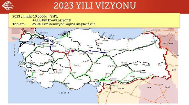 Elektrifikasyon Projeleri; Samsun-Sivas Rehabilitasyon ve Sinyalizasyon projesi, Manisa-Uşak- Afyonkarahisar Elektrifikasyon ve Sinyalizasyon Projesi, Konya-Karaman-Ulukışla Elektrifikasyon ve