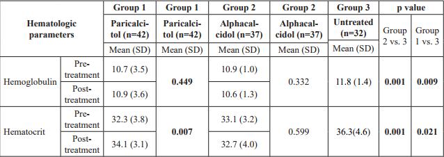 EFFECTS OF VITAMIN D ANALOGS ON ERYTHROPOIESIS-STIMULATING AGENT DASAGE AND SECONDARY ANEMIA IN HEMODIALYSIS PATIENTS 360 hasta, 3 merkez, 6 ay takip Merkez