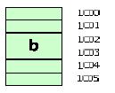 Değişkenlerin adresleri char ch; int b; sizeof(ch) veya
