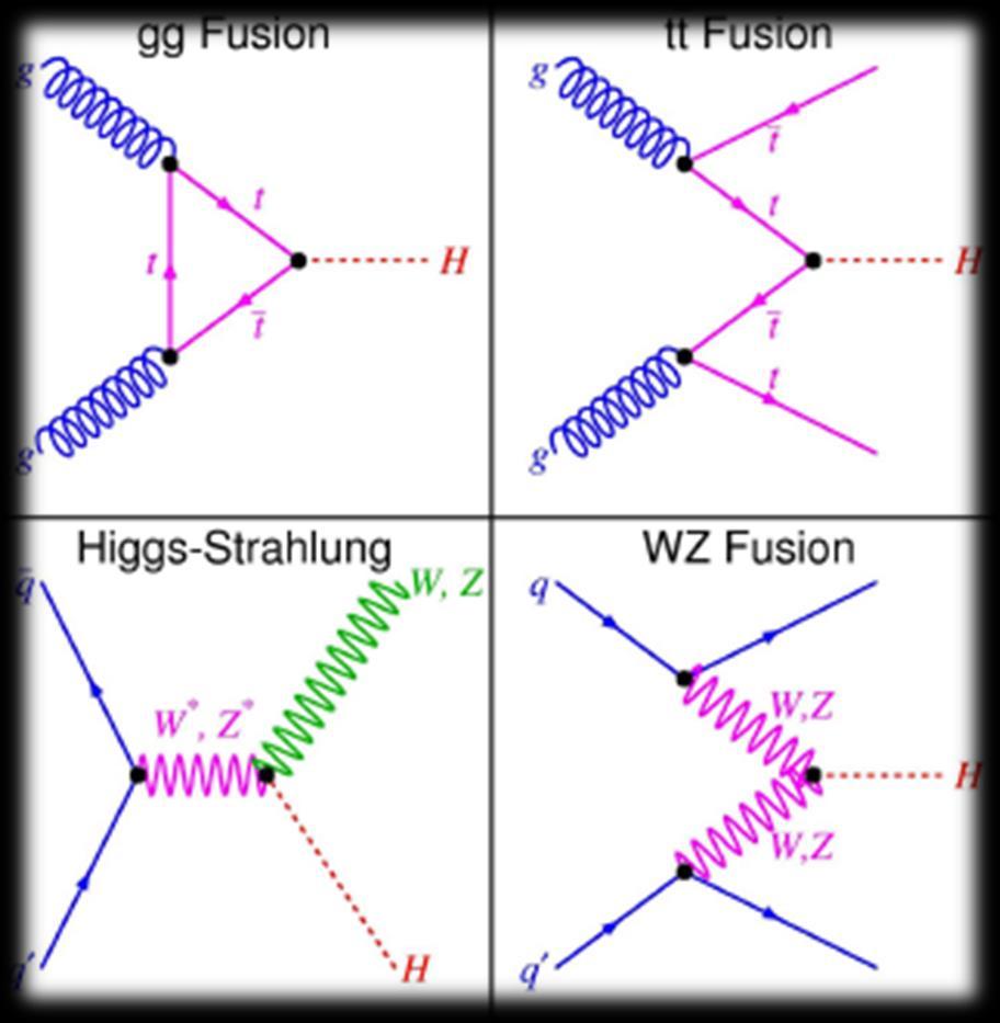 Higgs nasıl oluşur?