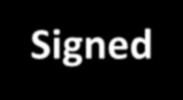 Signed Unsigned arası eşleştirme Bits Signed Unsigned