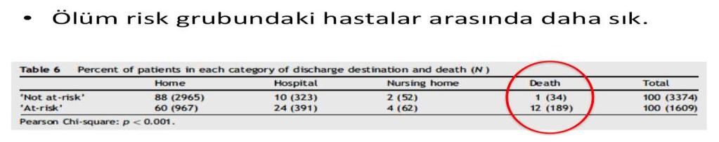 Malnütrisyon üzerindeki EuroOOPS çalışması Nütrisyonel risk ve klinik sonuç arasında ilişki inceleniyor (n:5051-21