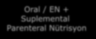 EVET KISMEN Oral beslenme + ONS Enteral nütrisyon Total Parenteral