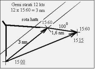 (Şekil-14) Şekil 14: Gemi hareket ve hakiki hareket vektörlerinin oluşturulması Gemi orantılı hareket vektörü ile gemi orantılı hakiki hareket vektörlerinin uçları birleştirilir.
