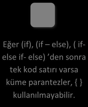 Örnek Uygulam_4 : Bu örnek uygulamada klavyeden verilecek gün isminin (Pazartesi, Salı, Çarşamba, vb.