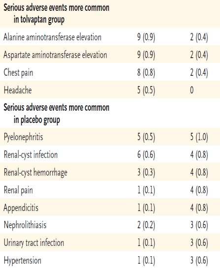 Disease and Its Outcomes) Torres VE