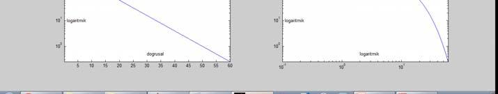 Tüm grafik türleri ve ayrıntılı özelliklerine