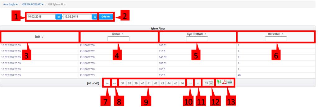 6.9.2.2.3 GİP İşlem Akışı Şekil 57:GİP İşlem Akışı 1. Kullanıcının görmek istediği kontrat bilgilerinin tarihini seçtiği alandır. 2.