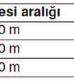 paylaştırılarak önce nominal hız çıkartılır ve frenin devreye