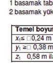 sonra, bazı terminal bağlantıları cereyanlı kalıyorsa, cereyanlı olmayan