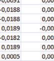 Check the values of microaccelera ation (vibrations)