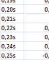 Measurement of lift ride quality, a lift s quality of