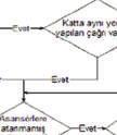 dairesinin havalandırılması ve iklimlendirilmesi gibii farklı bileşenler sıralanabilir.