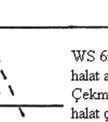 Çelik özlü halatlar için yapılan eğilme yorulması deneylerine göree halat özü olarak katı polimer ile kaplanmış çelik öz (ESWRC) ve dış demetlerle paralel olan çelik öz (PWRC), halat özünün bağımsız