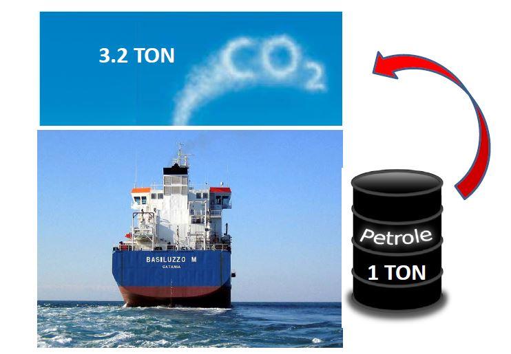 1 TON FUEL OIL YANMASIYLA YAKLAŞIK