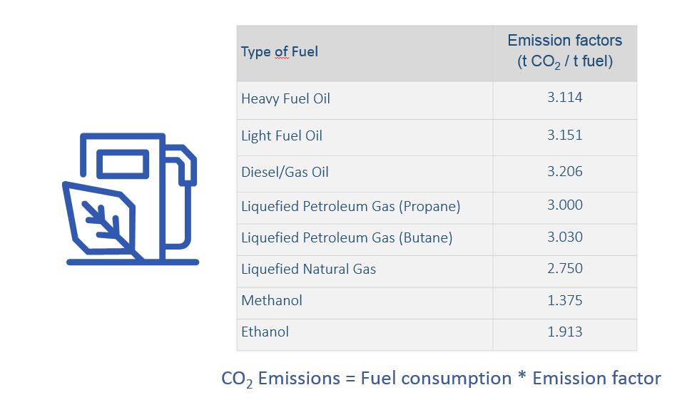 IMO Resolution MEPC