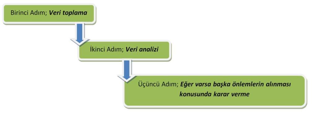 IMO - Fuel Data Collection System Bu veri toplama sisteminin kurulmasındaki amaç uluslararası deniz ticaretinden kaynaklanan sera gazı emisyonlarını azaltmak