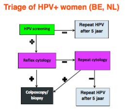 Tarama Sonrası HPV