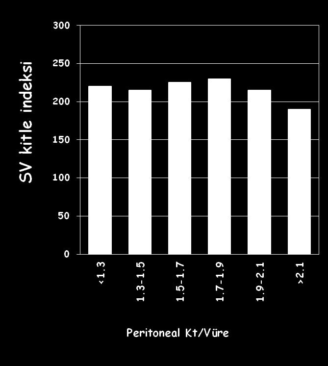 hastalarında GFH azaldıkça SV kitle