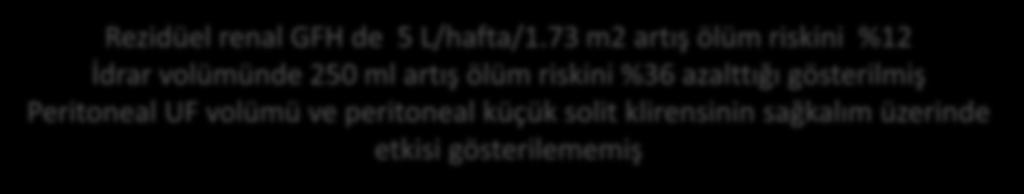 94 RR % 95 CI Yaş 1.02 1.00-1.04 Rezidüel renal GFH de 5 L/hafta/1.