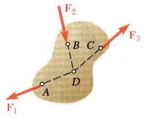 Cisim dengedeyse F 1, F 2, ve F 3 ün herhangi bir noktaya göre momenti sıfır olmalıdır.