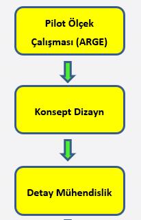 Regülasyonlar İnşaat ve Devreye Alma Fazı İnşaat Şartnameleri Fiziki Gerçekleşme Ekipman Şartnameleri Yangın Güvenliği Şartnameleri İnşaat Geçici Kabul