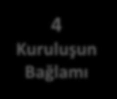 Roketsan Yönetim Sistemi ve Proses Güvenliği Yönetim Sistemi Entegrasyonu Kuruluş ve bağlamının anlaşılması İlgili tarafların ihtiyaç ve beklentilerinin anlaşılması Kapsamının belirlenmesi Yönetim