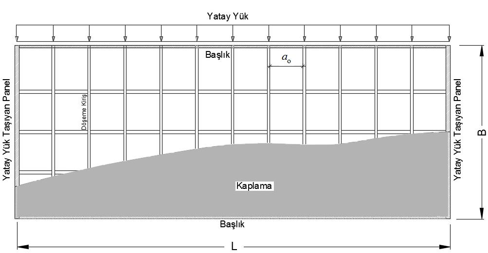 12.5. DÖŞEMELERİN TASARIM ESASLARI 12.5.1. Ahşap Döşemeleri Oluşturan Elemanlar 12.5.1.1 Ahşap döşemelerin iskeleti aşağıda (a), (b), (c) de belirtilen elemanlardan oluşturulacaktır: (a) Ahşap döşeme