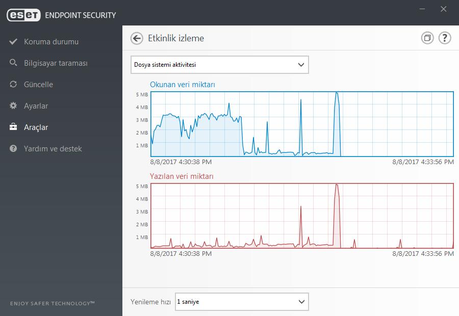 3.9.6.4 Koruma istatistikleri ESET Endpoint Security ürününün koruma modülleriyle ilgili istatistik veri grafiğini görüntülemek için, Araçlar > Koruma istatistikleri seçeneklerini tıklatın.