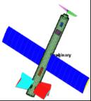 3. Modelleme Hava aracının ile kontrol sistemi tasarımının oluşturulması ve gerçek uçuş öncesinde sistem doğrulamasının