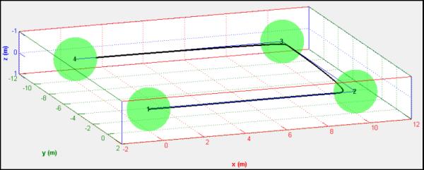 Şekil 7: Geçiş kontrolcüsünün komşu denge noktalarına göre ve kararlılığı (yeşil: kararlı, kırmızı: kararsız).