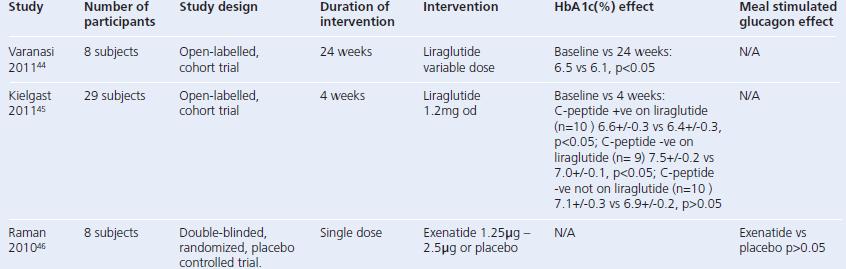 GLP-1 Anologları T1DM ve Glukagon Beta hücrelerini stimüle eder parakrin etki ile Glukagonu Hipoglisemiyi artırmadan insülin