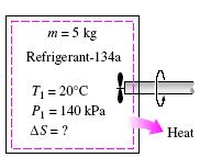 ÖRNEK-3 Sabit hacimli kapalı bir kapta başlangıçta 0 C sıcaklık ve 40 kpa basınçta 5 kg soğutucu akışkan- bulunmaktadır.